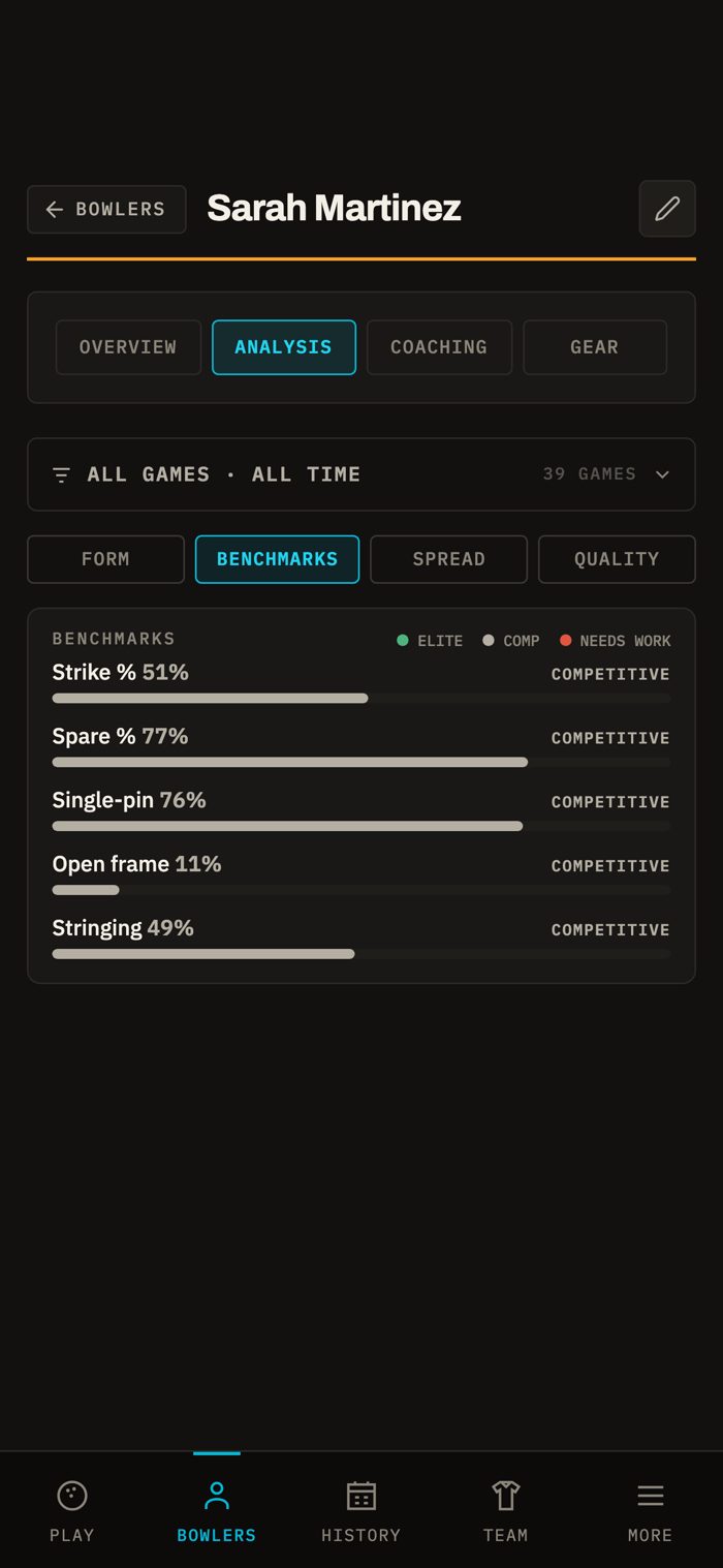 LaneLogic 2.0 bowler stats and profile